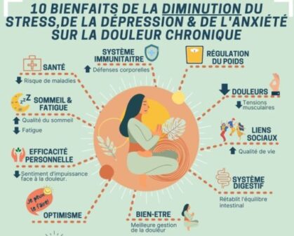 douleurs chroniques stress copie